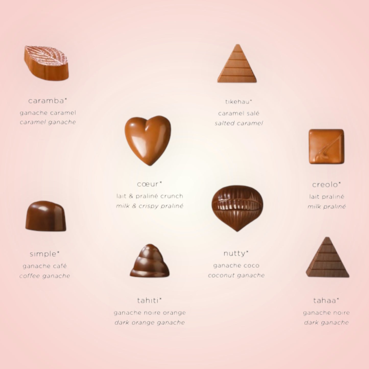 Suikervrije pralines